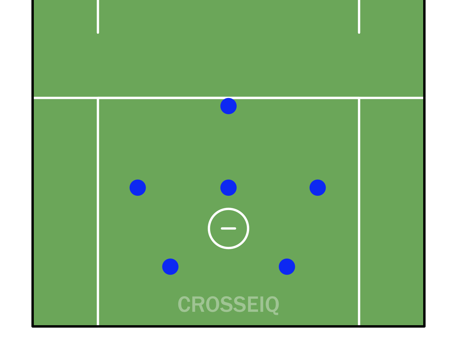 Diagram of 1-3-2 offensive set