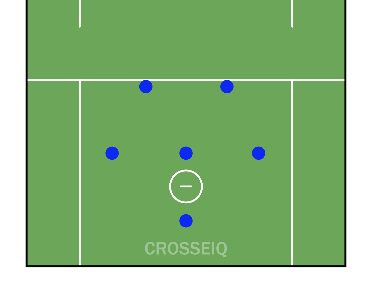 Diagram of 2-3-1 offensive set
