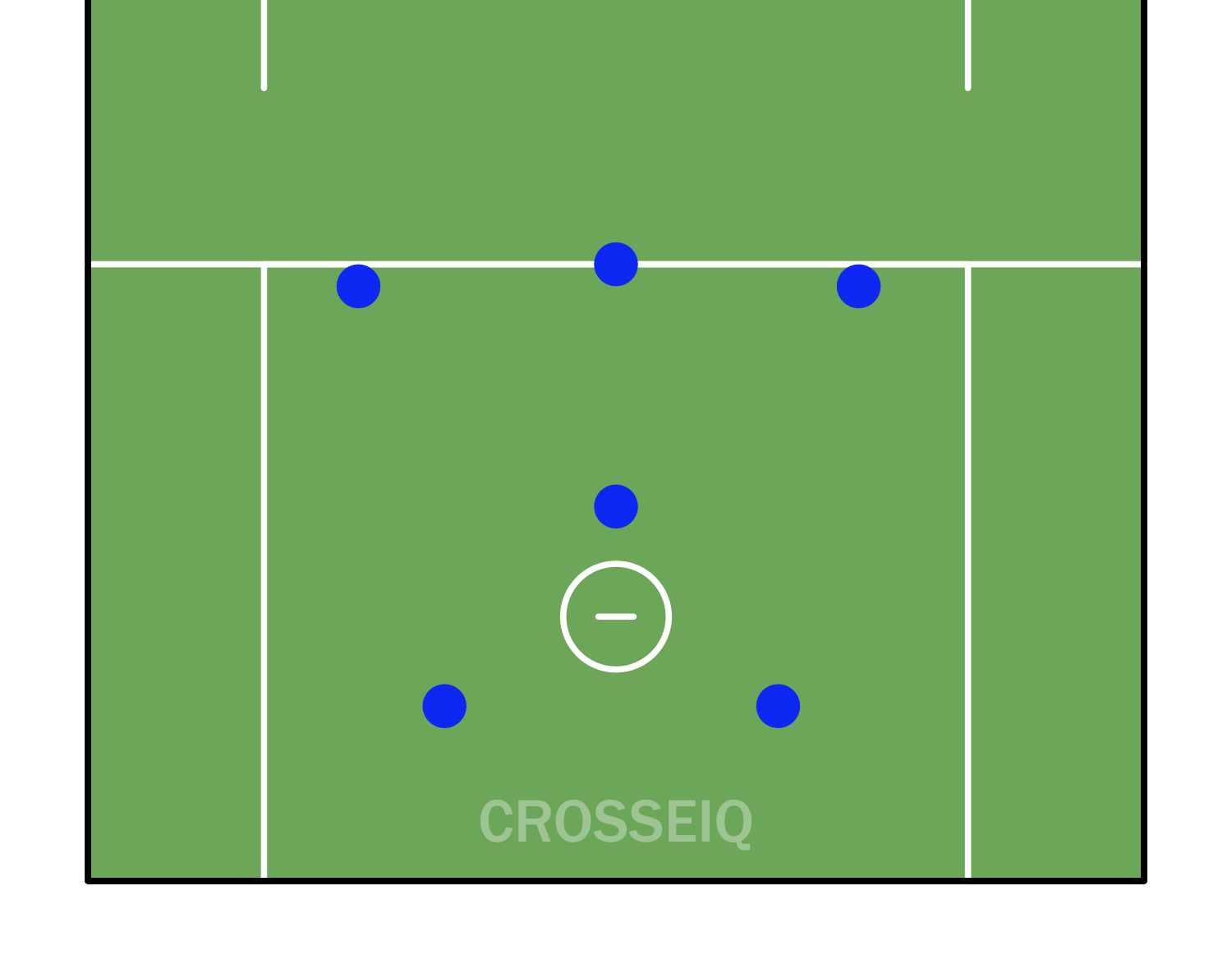 Diagram of 3-1-2 offensive set