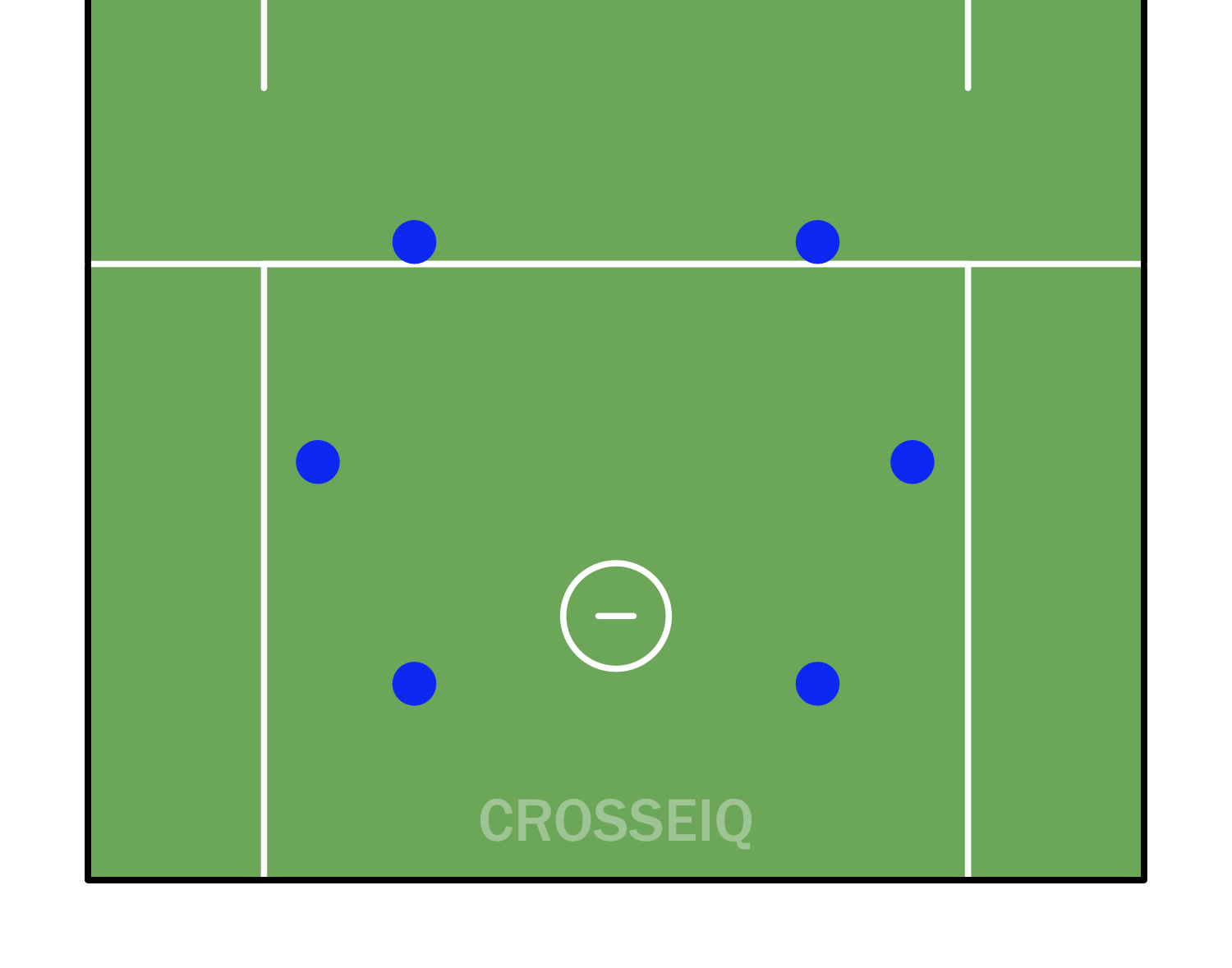 Diagram of Open Set offensive set