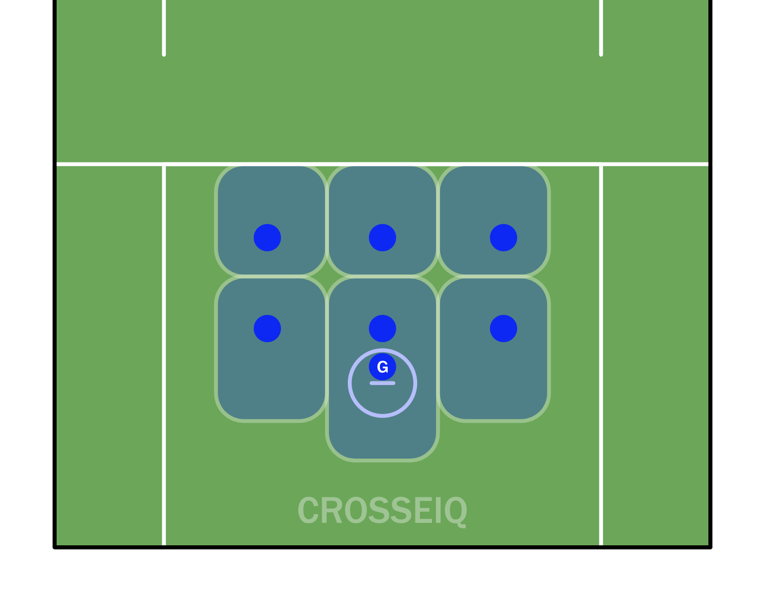 Diagram of Zone defensive set