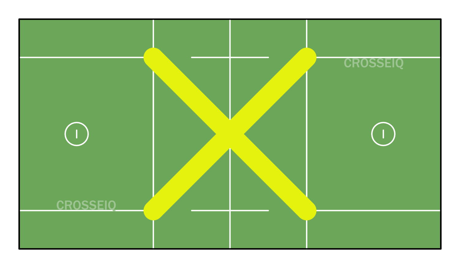 Diagram of Ride transition play